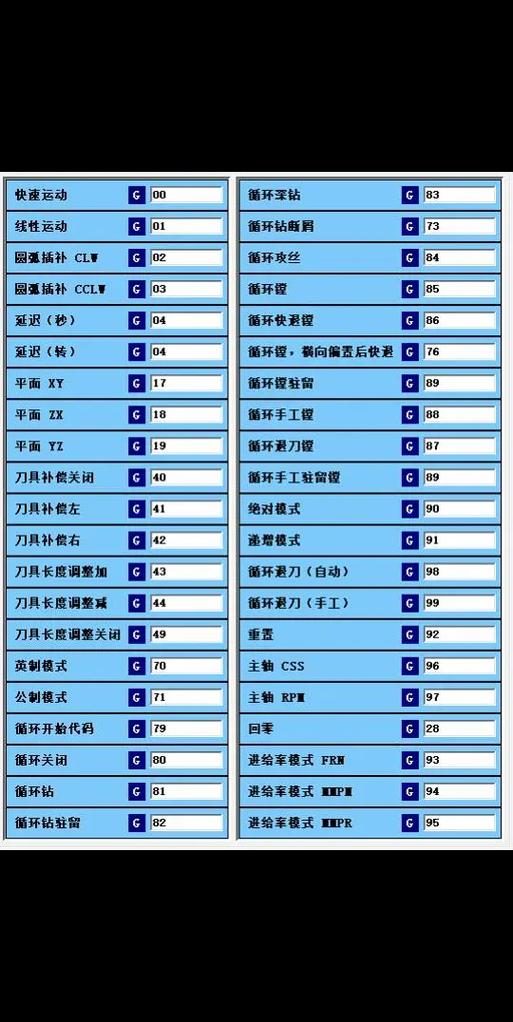 cnc常用代码大全图标