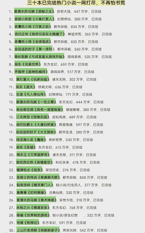 新暖才文学网小说周排行榜图标