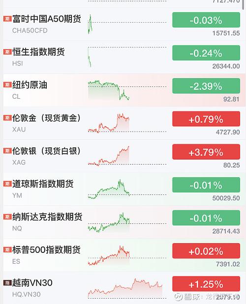 今日美股行情走势游戏截图
