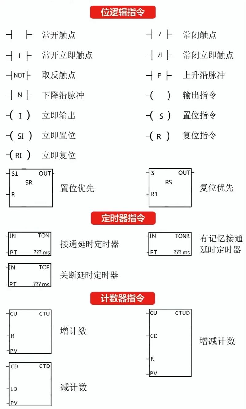 西门子plc基础知识符号图解截图