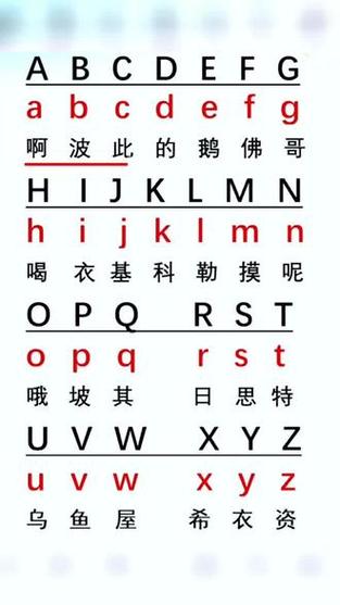 拼音打字速度