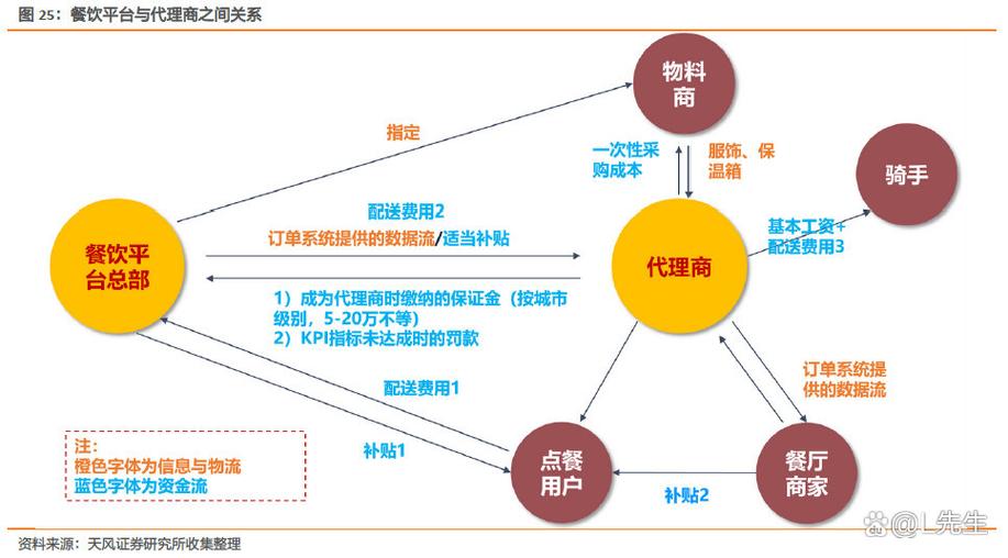 众包骑手和专送骑手有什么区别
