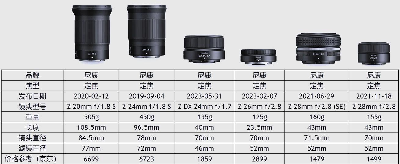 尼康镜头查询编号查询