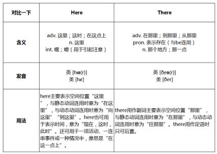 hereandthere造句