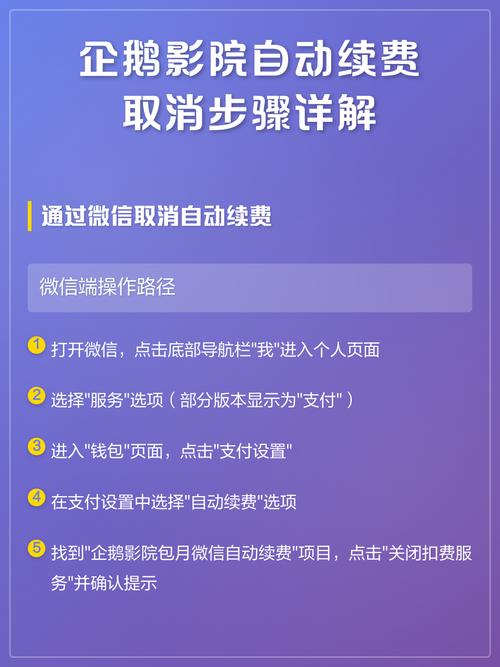 企鹅影院解除自动续费