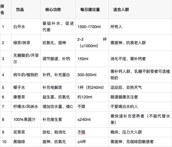 最健康的饮料10大排名