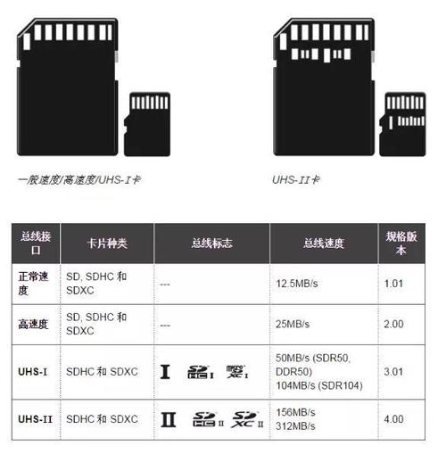 畅享10plus存储卡支持手机型号的详细