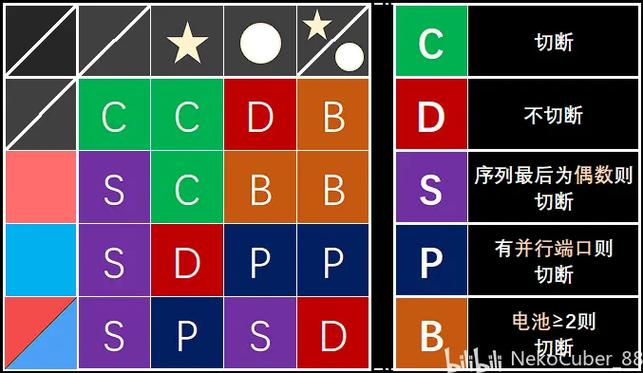 keep talking拆弹手册
