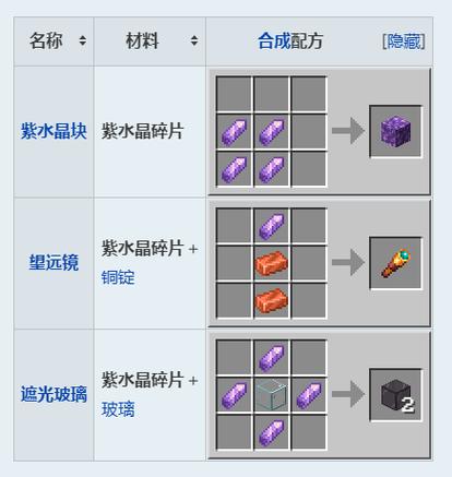 我的世界绛紫晶