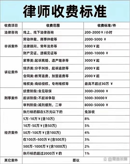 执行异议律师收费标准缩略图