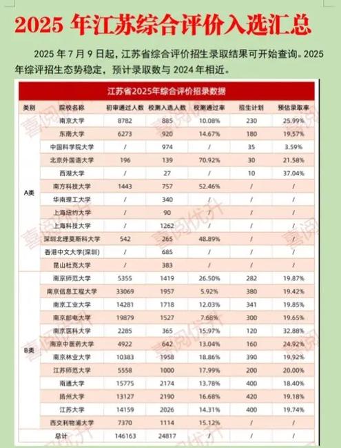 江苏综合评价官网