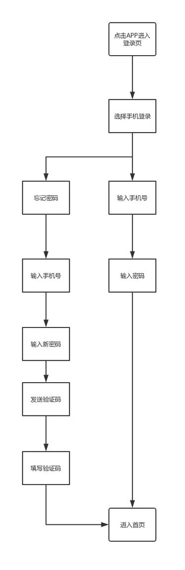 网易云音乐手机版怎么登陆截图