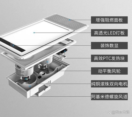 浴霸灯一开就跳闸是什么原因缩略图