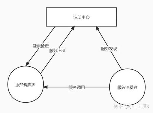 康宝莱微服务