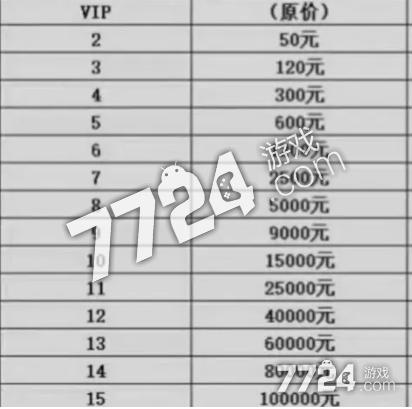 钻石会员一年消费多少钱