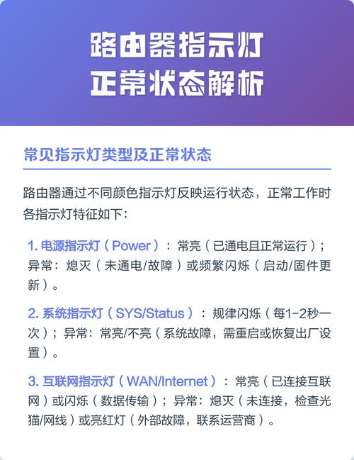 路由器正常几个灯亮