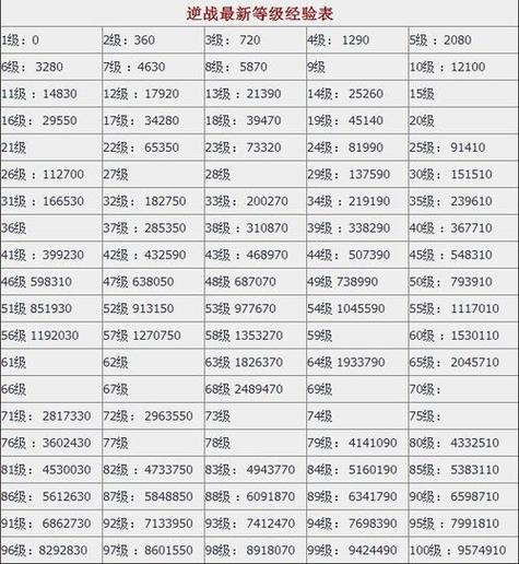 逆战经验卡怎么获得