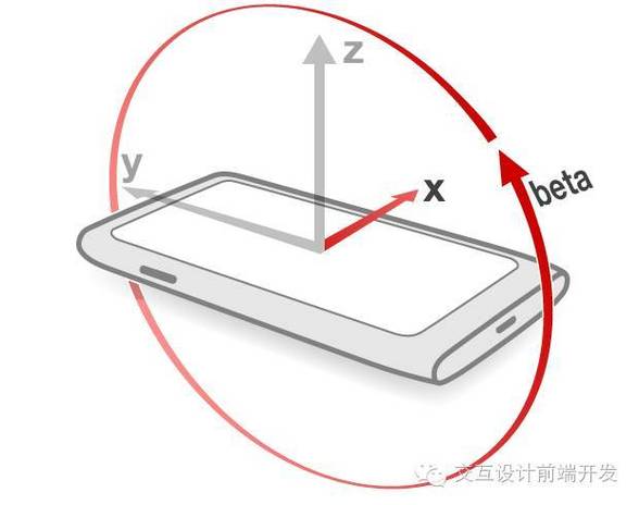 Js禁用陀螺仪