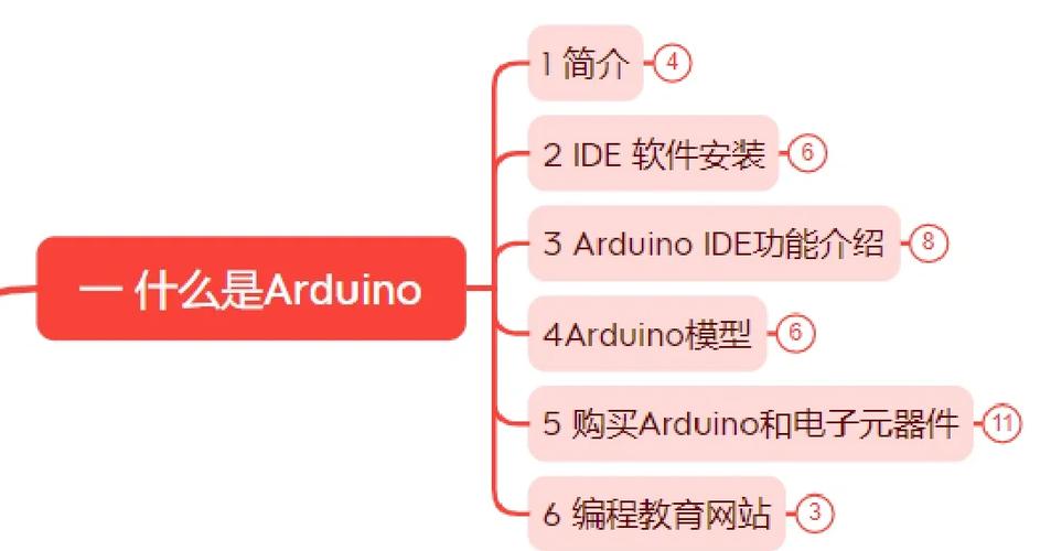 编程入门先学什么图标