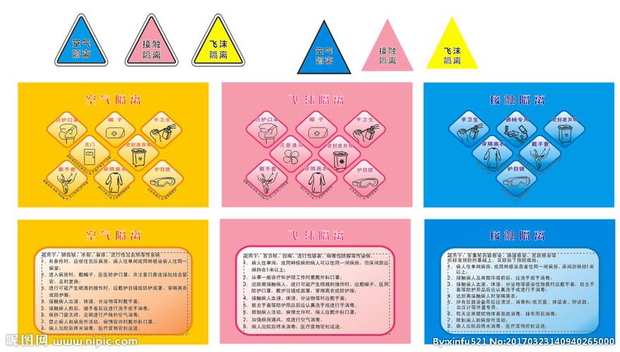 飞沫隔离的标志是什么颜色