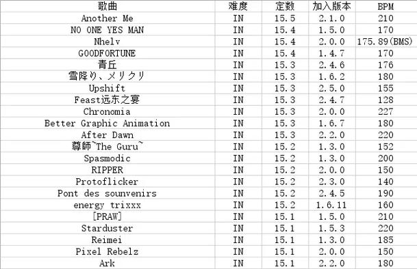 音乐bpm值一般都是多少