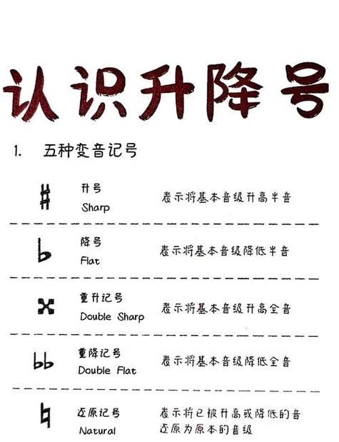 五线谱中的升降符号图标