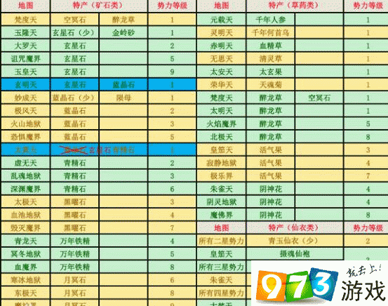想不想修真草药哪里多