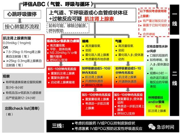 休克扩容的方法