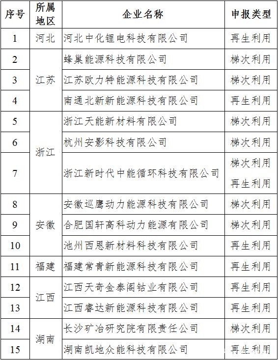 电池白名单