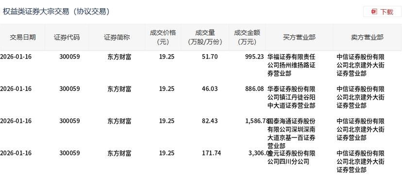 东方财富千股千评