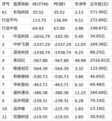 长电科技股票
