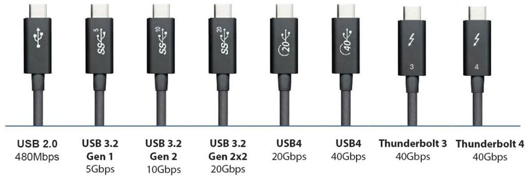 usb4.0和3.0的区别