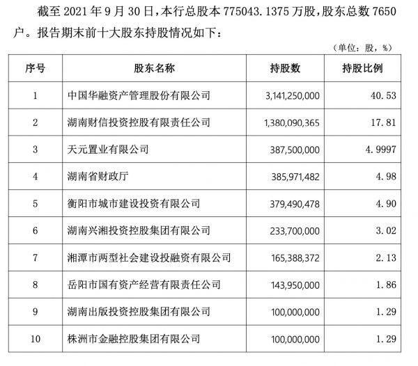 华融湘江信用卡通过率截图
