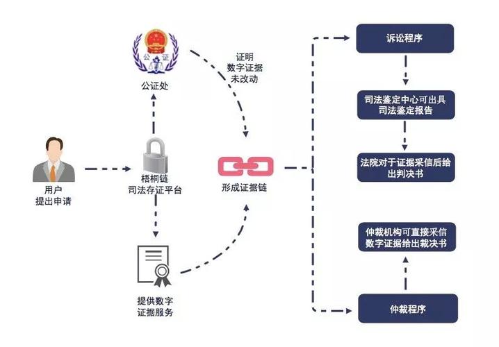 区块链摇号怎么摇图标