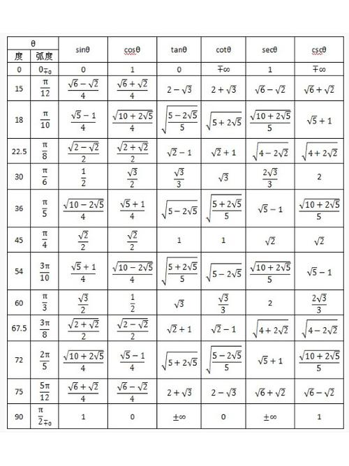 初中公式大全数学