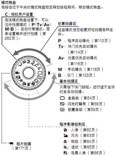 佳能相机60d使用说明图解