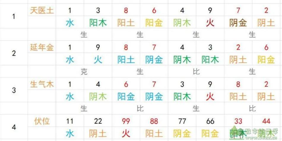 周易81测手机号码吉凶缩略图