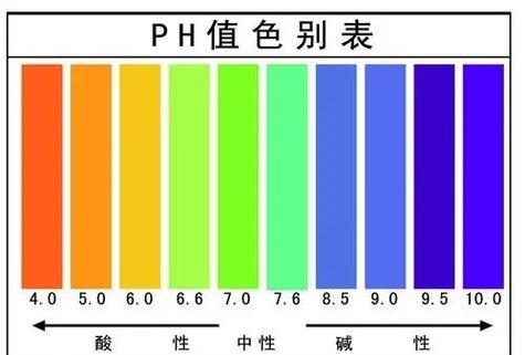 ph在男女之间的含义