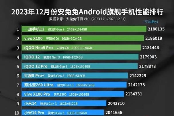 骁龙750g能打王者荣耀吗截图