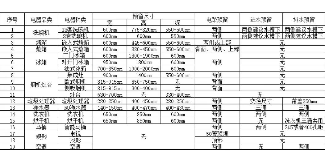 水电尺寸标准对照表