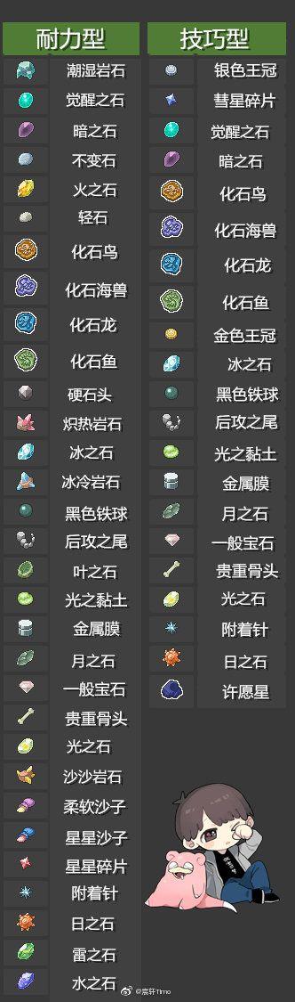 剑盾道具一览表图标