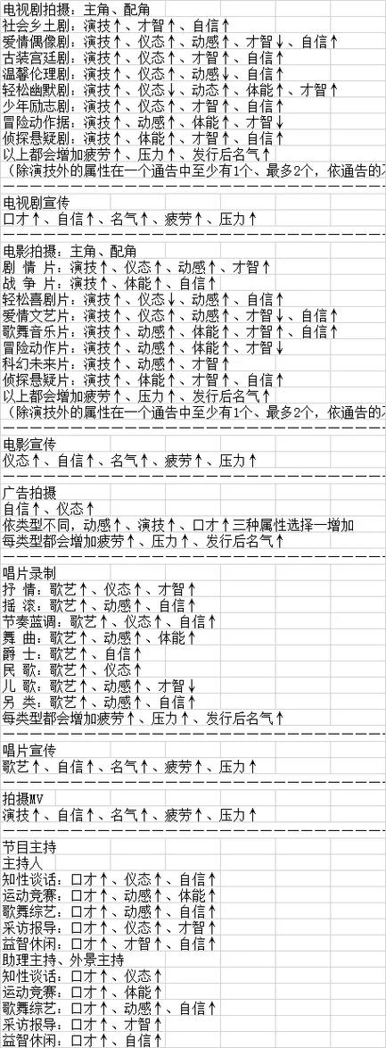 明星志愿作弊码