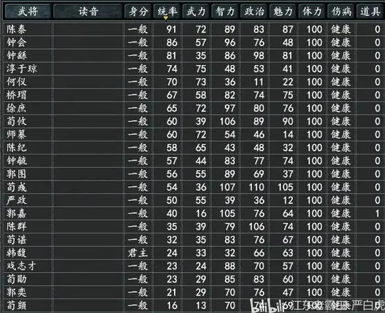 三国志11技能组合排名图标
