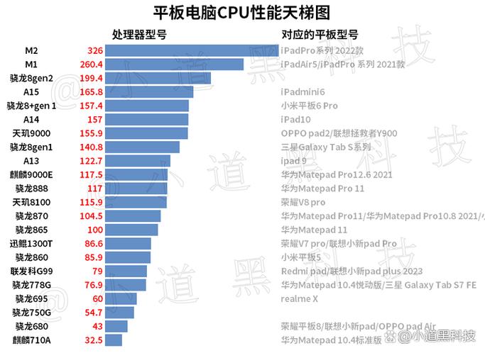 平板性能天梯图