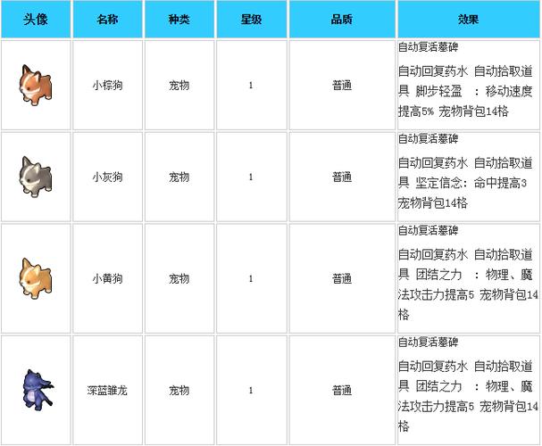冒险岛宠物饲料如何使用