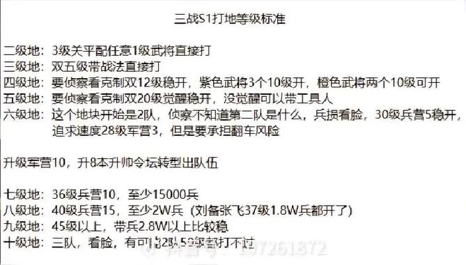 三国志战略版S1最新名地坐标