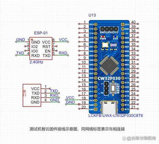 stm32与esp32的区别游戏截图