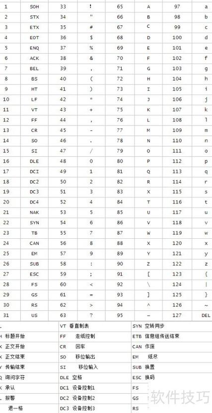 ASCII编码对照表
