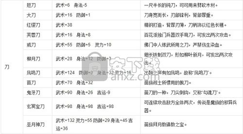 仙剑98修改器柔情金手指版截图