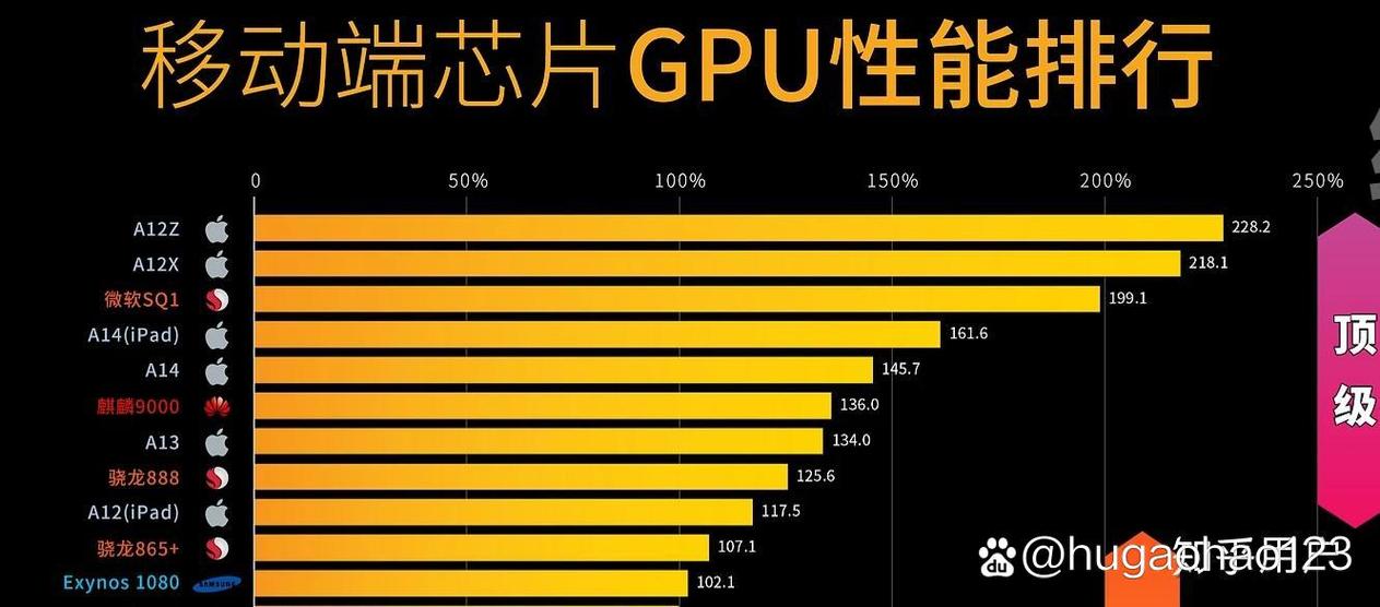 麒麟9000芯片和骁龙888对比图标